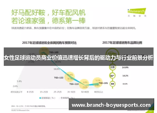 女性足球运动员商业价值迅速增长背后的驱动力与行业前景分析