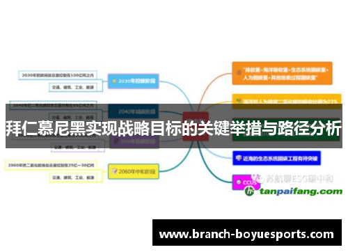 拜仁慕尼黑实现战略目标的关键举措与路径分析