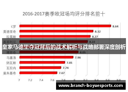 皇家马德里夺冠背后的战术解析与战略部署深度剖析