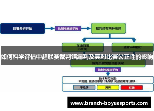 如何科学评估中超联赛裁判错漏判及其对比赛公正性的影响
