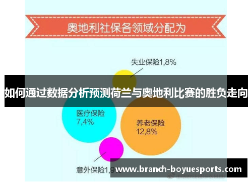 如何通过数据分析预测荷兰与奥地利比赛的胜负走向