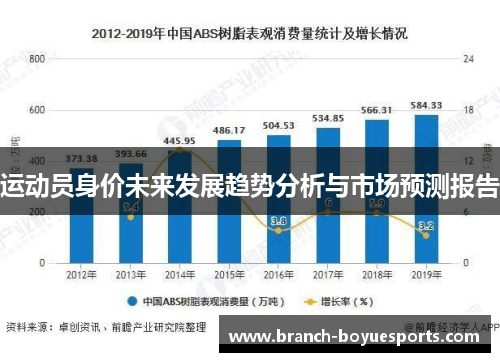运动员身价未来发展趋势分析与市场预测报告