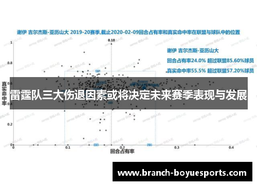 雷霆队三大伤退因素或将决定未来赛季表现与发展